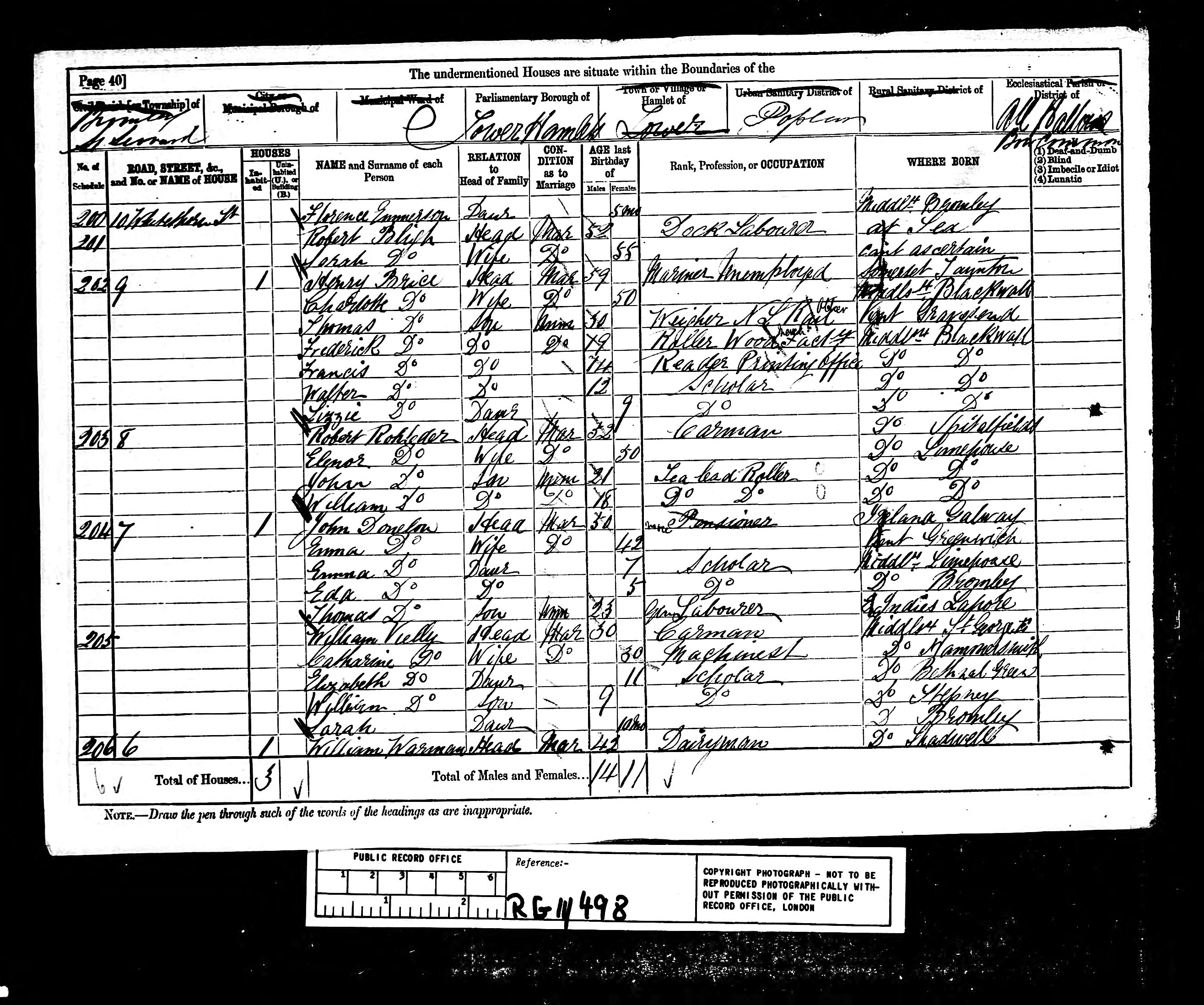 1881 CENSUS UK 1881 census uk: