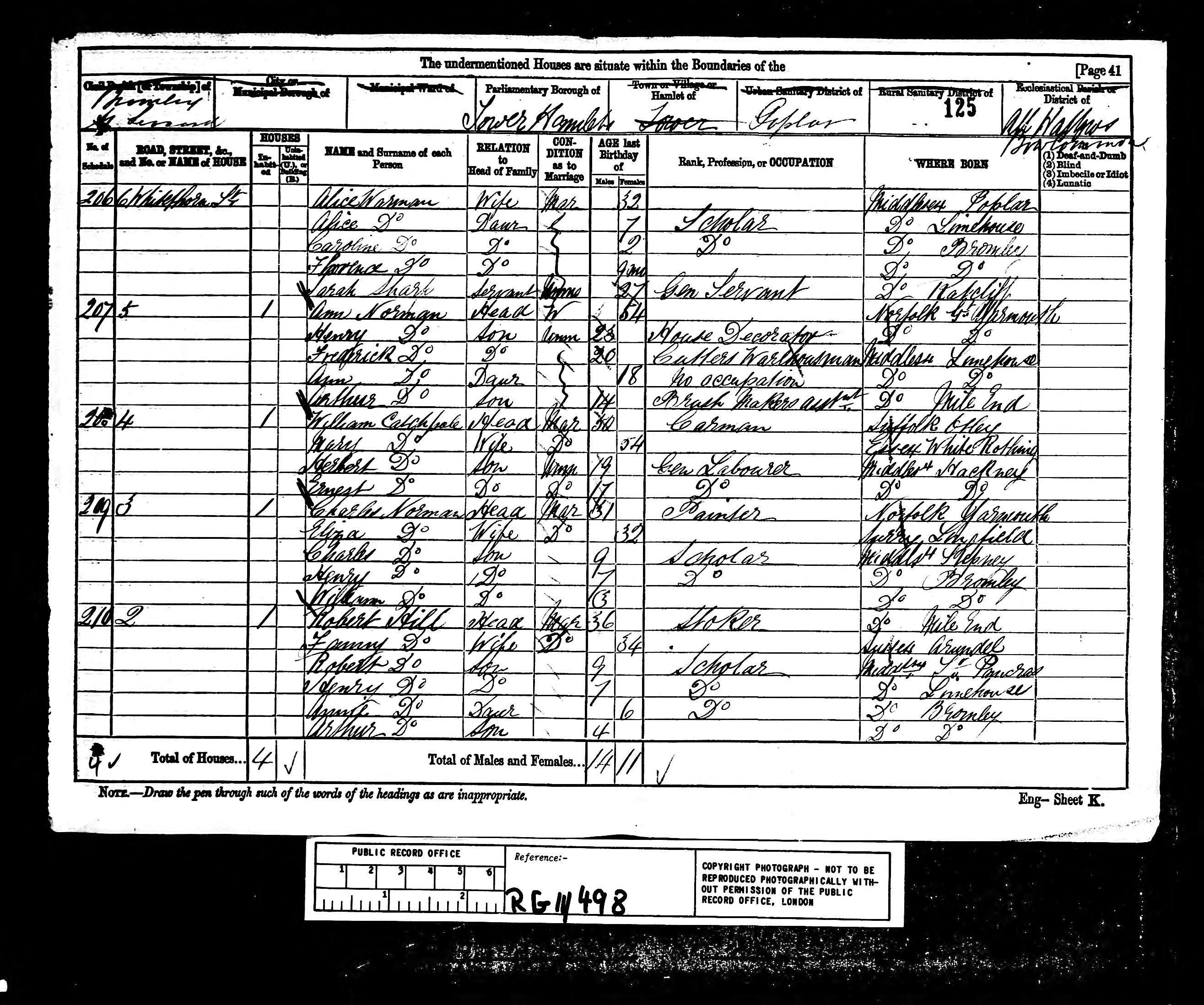 1881 CENSUS UK 1881 census uk: