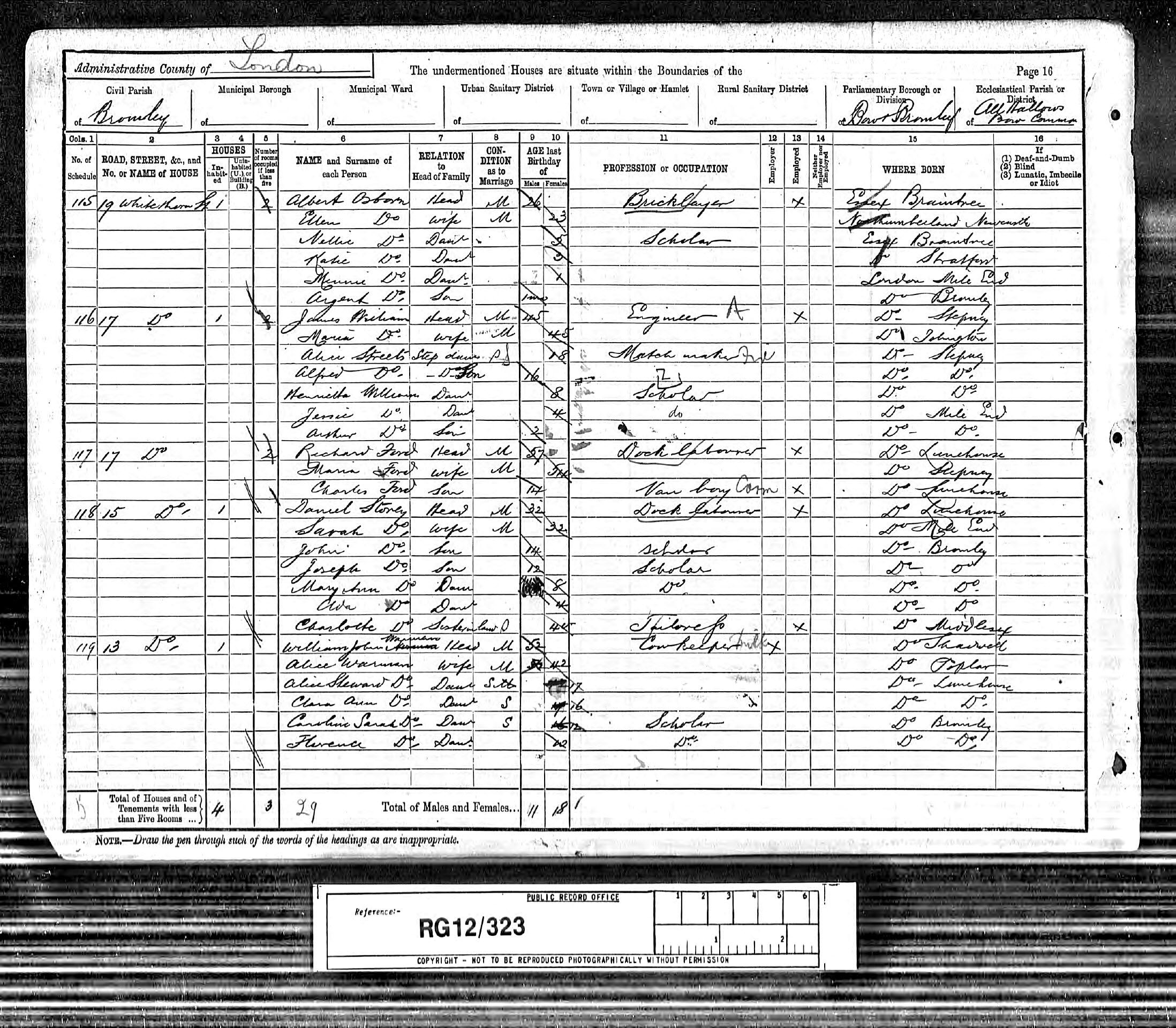 1881 CENSUS UK 1881 census uk: